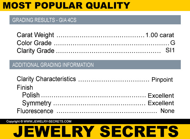 Most Popular Diamond Quality