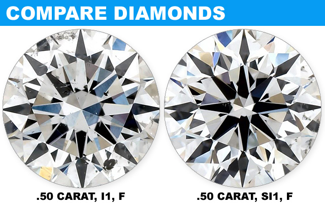 Compare Diamond Clarity Of Earring Quality