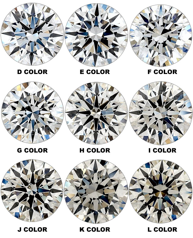D-E-F-G-H-I-J-K-L Diamond Color