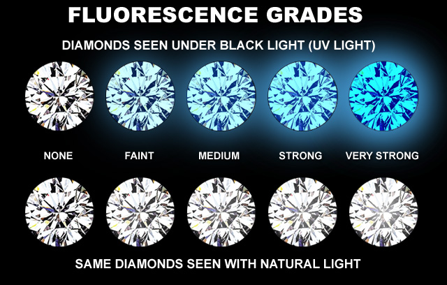 Diamond Fluorescence