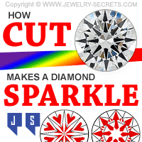 How Cut Makes A Diamond Sparkle