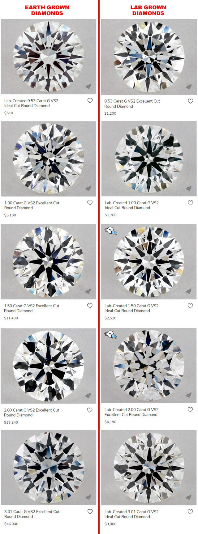 Compare Lab Grown Diamond Prices