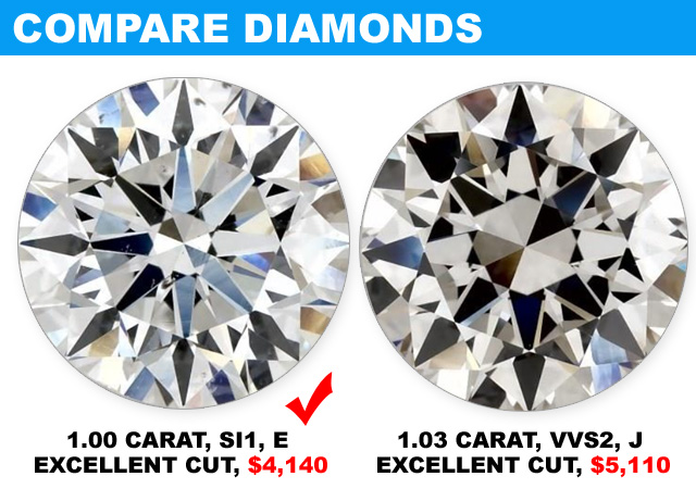 DIAMOND LOOKS BETTER AND IS CHEAPER