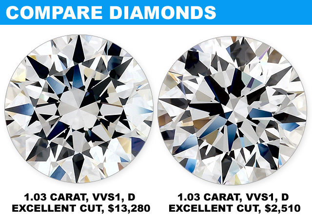 CAN YOU TELL THE DIFFERENCE BETWEEN LAB-GROWN AND NATURAL DIAMONDS