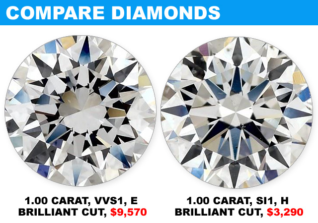 DO YOU SEE A 6000 DOLLAR DIFFERENCE IN DIAMONDS