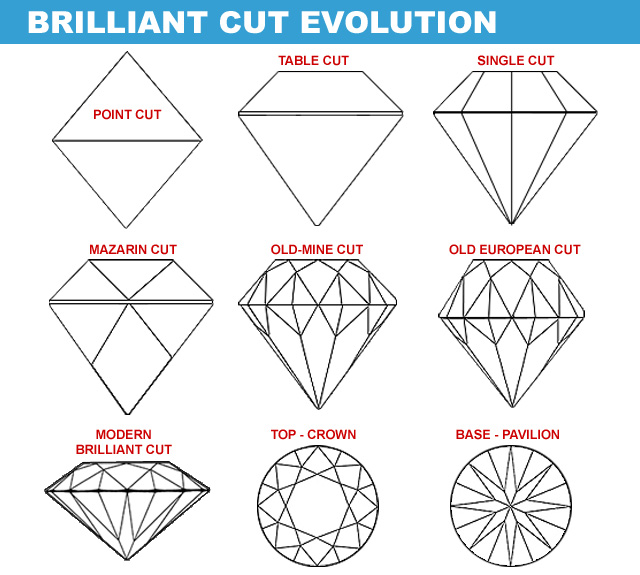 58 Diamond Facet Evolution
