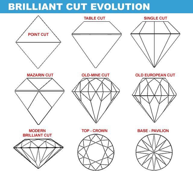 58 Diamond Facet Evolution