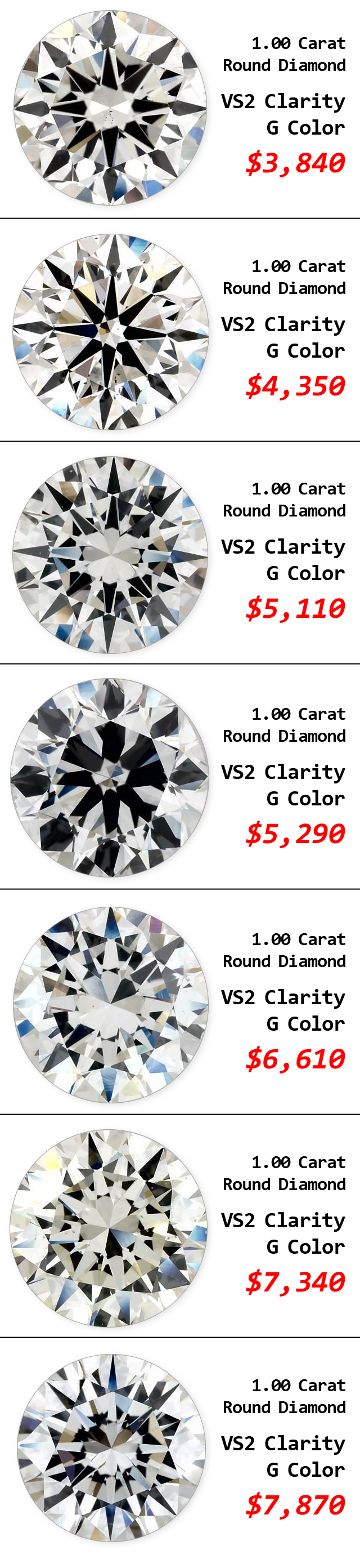 VS2 G Diamonds