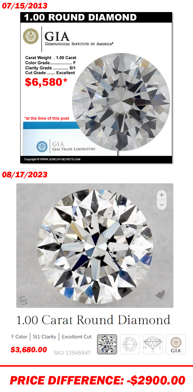 10 YEAR PRICE DIFFERENCE IN DIAMONDS