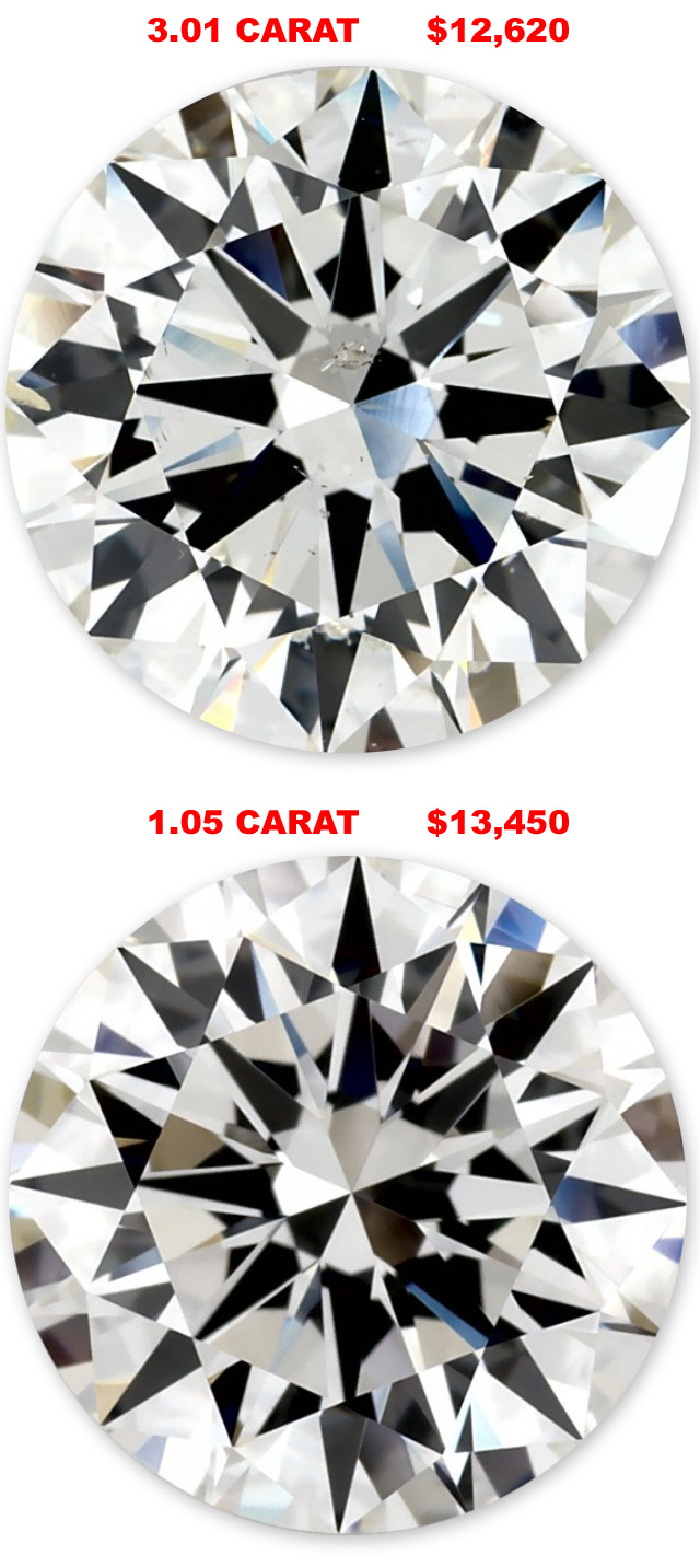 A 3 CARAT DIAMOND THATS CHEAPER THAN A 1 CARAT DIAMOND