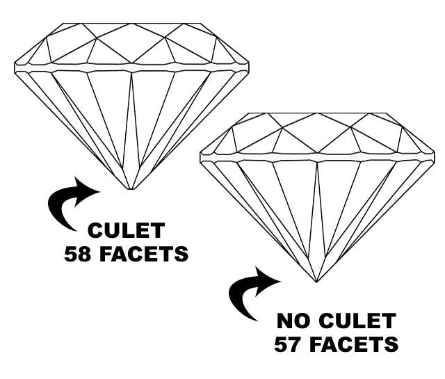 57 vs 58 facets on a diamond