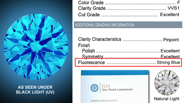 Diamond Fluorescence on a Certificate